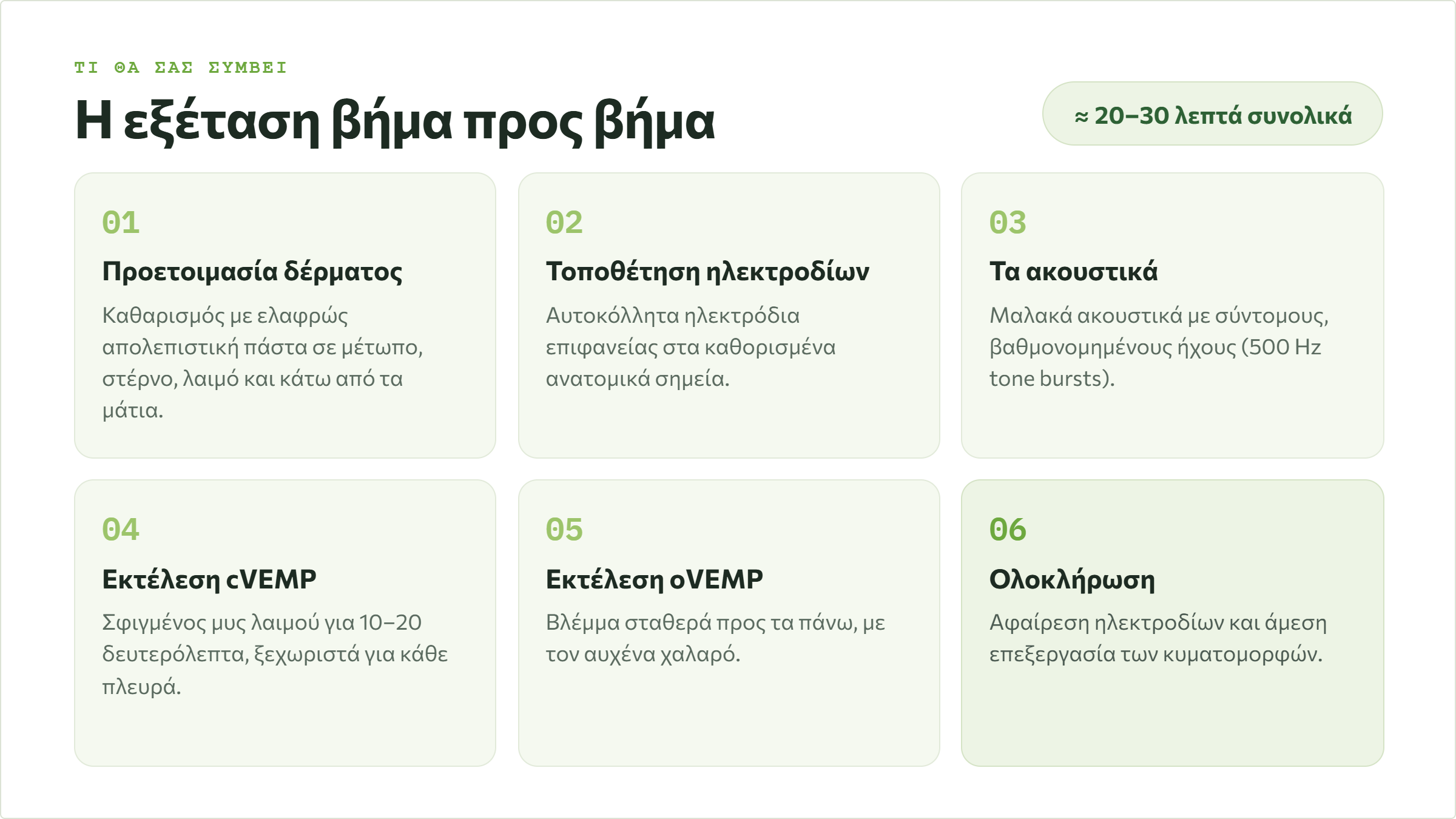 Τα έξι βήματα της εξέτασης VEMPs: προετοιμασία δέρματος, ηλεκτρόδια, ακουστικά, cVEMP, oVEMP και ανάλυση