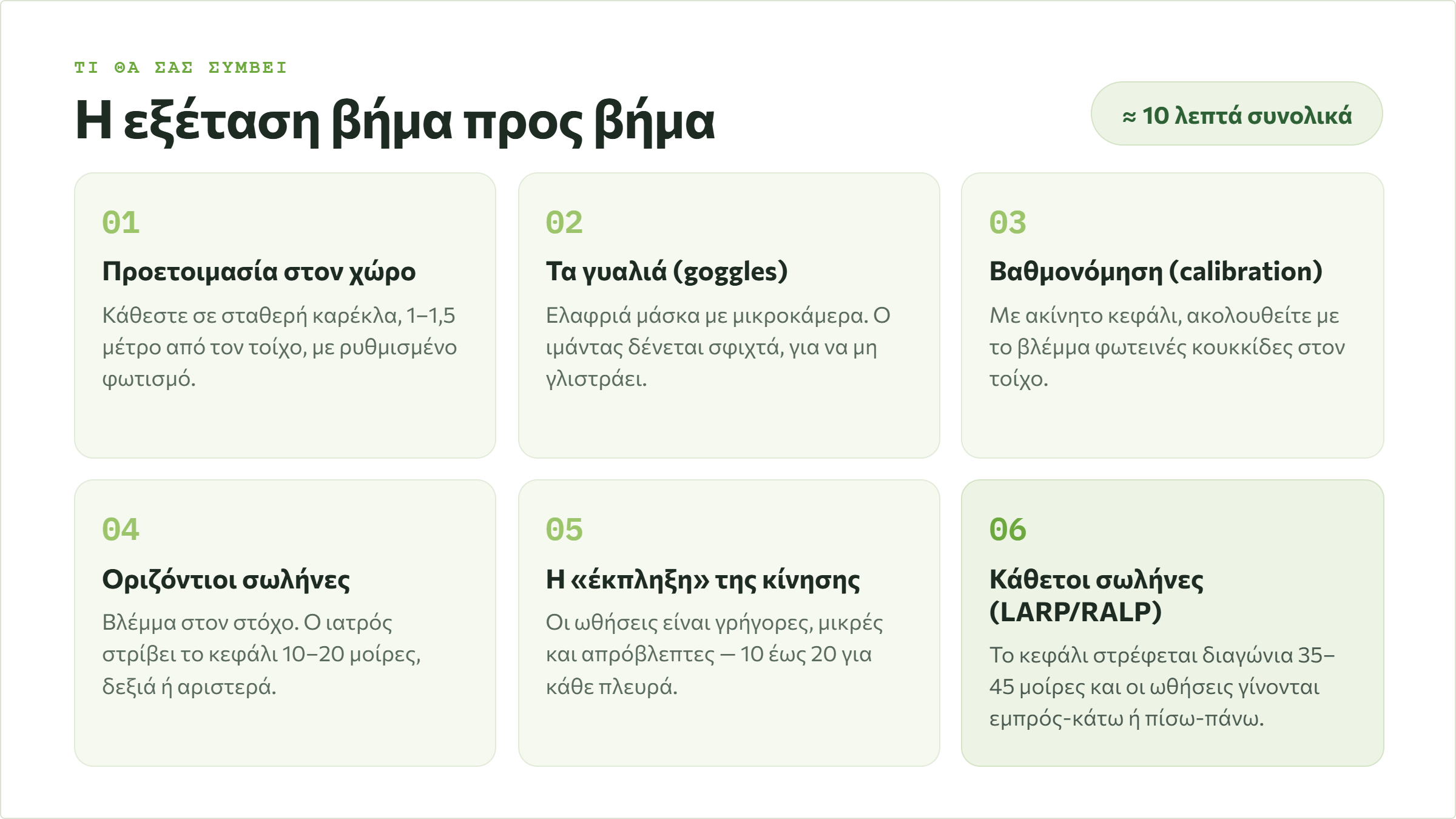 Τα έξι βήματα της εξέτασης vHIT: προετοιμασία, τοποθέτηση γυαλιών, βαθμονόμηση, οριζόντιοι σωλήνες, απρόβλεπτες ωθήσεις και έλεγχος των κάθετων σωλήνων LARP και RALP